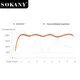 Sandwich Maker Factory and the Rest Payment Before Shipment.) Sandwich Maker Wholesale - SOKANY 6